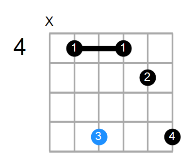 Aadd9/C# Chord